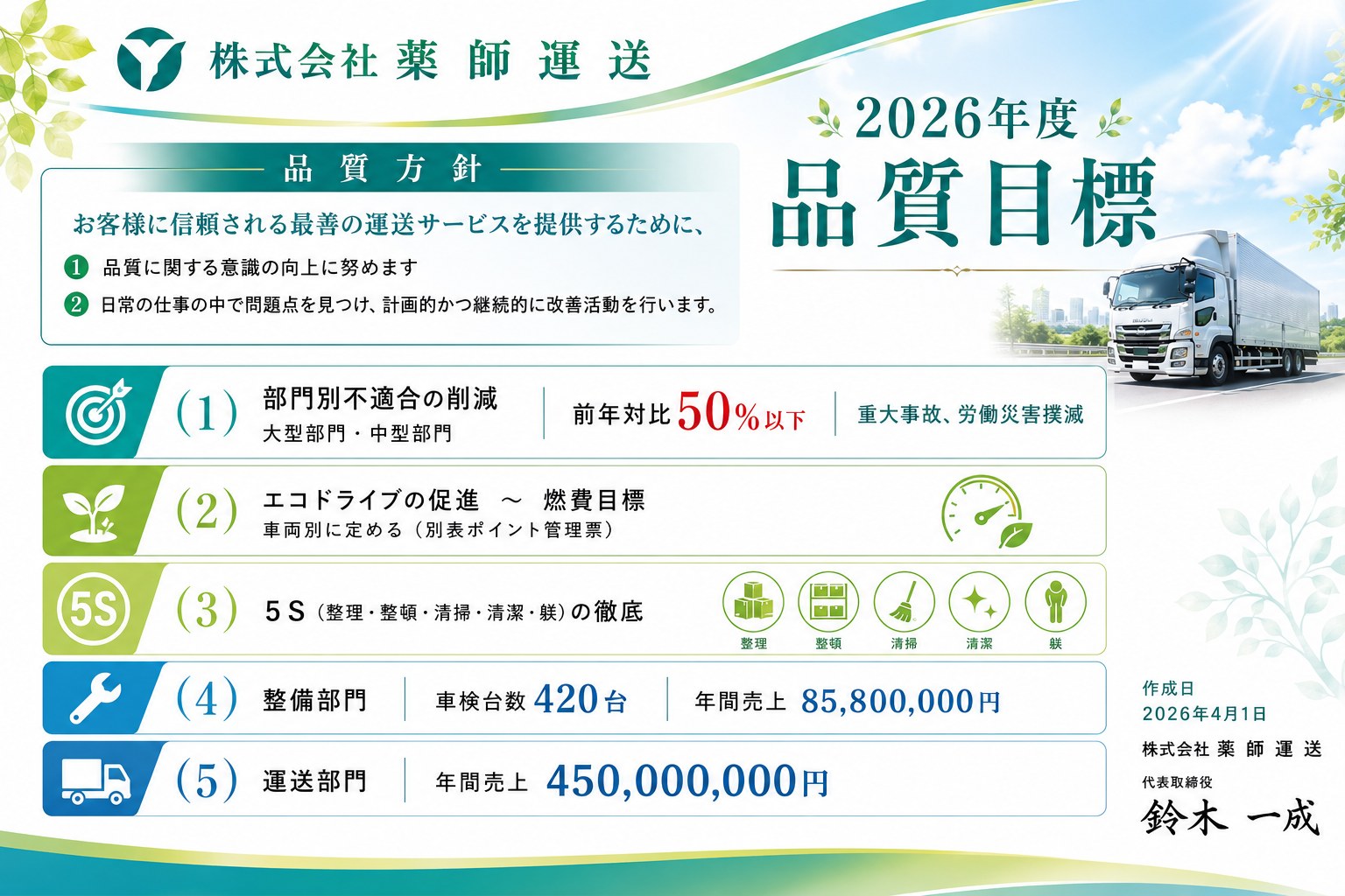 品質目標（2026年度）